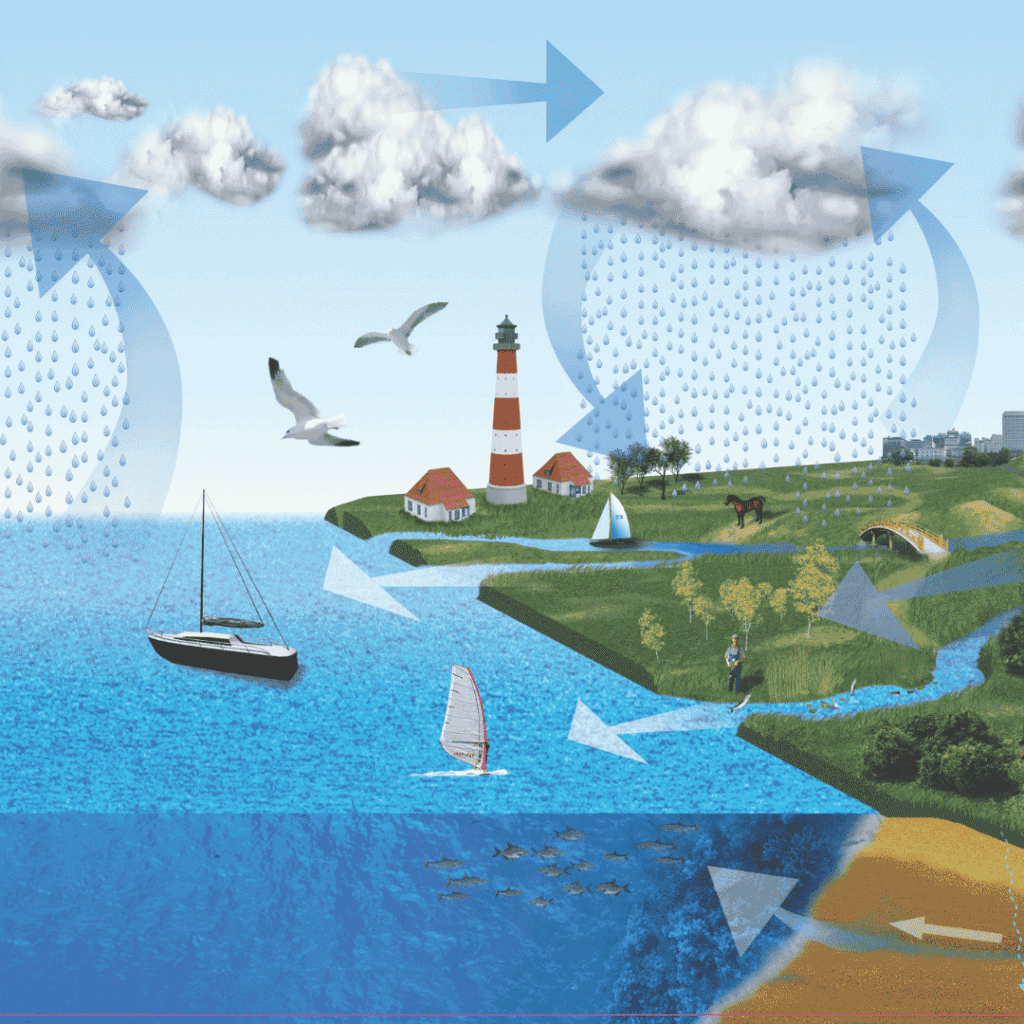 Je koloběh vody na Zemi uzavřený?