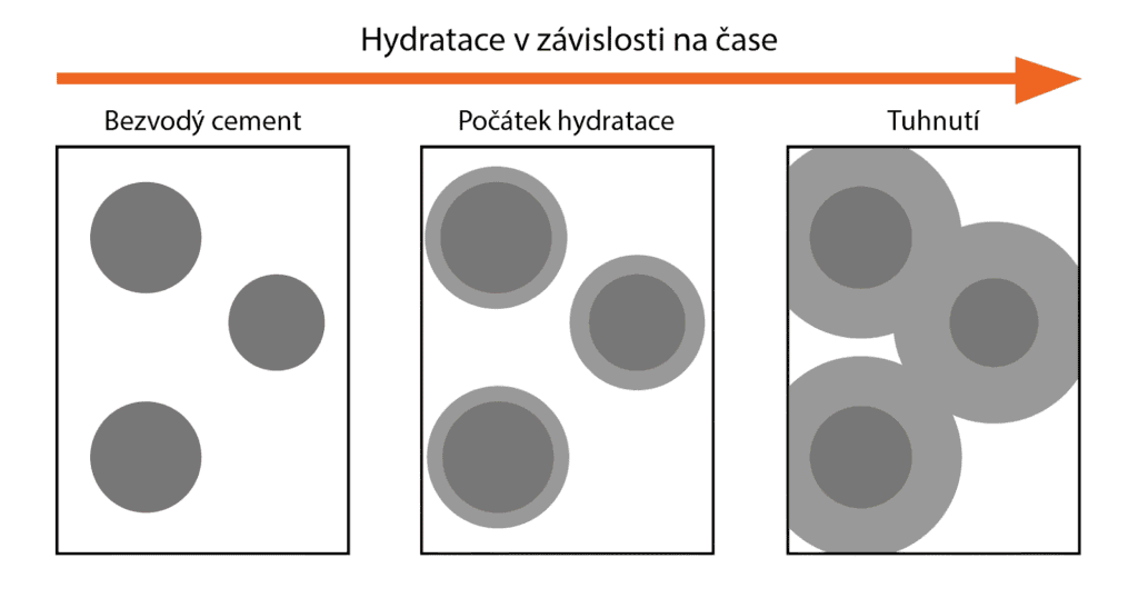 Kam mizí voda z výroby betonu? 1 1757 f1